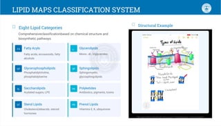 Lipids_ Definition, Classification & Pharmaceutical Importance (1).pdf.pdf