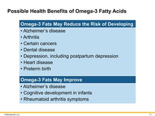 © McGraw Hill, LLC
Possible Health Benefits of Omega-3 Fatty Acids
Omega-3 Fats May Reduce the Risk of Developing
• Alzheimer’s disease
• Arthritis
• Certain cancers
• Dental disease
• Depression, including postpartum depression
• Heart disease
• Preterm birth
Omega-3 Fats May Improve
• Alzheimer’s disease
• Cognitive development in infants
• Rheumatoid arthritis symptoms
107
 