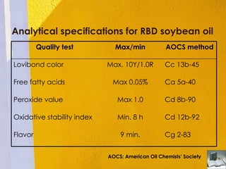 Lipids In Foods | PPT