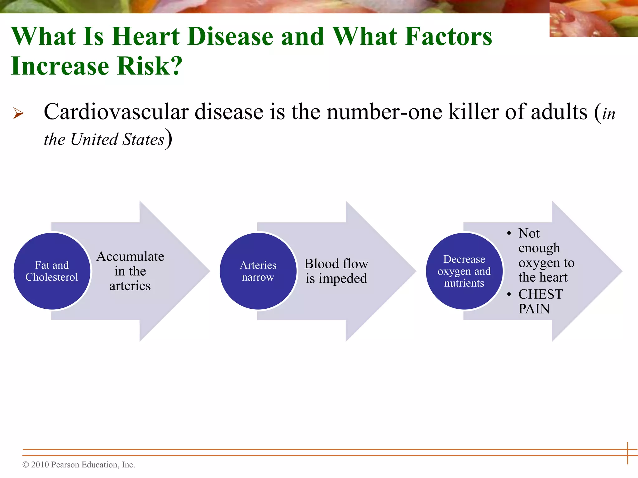 © 2010 Pearson Education, Inc.
Accumulate
in the
arteries
Fat and
Cholesterol
Blood flow
is impeded
Arteries
narrow
• Not
enough
oxygen to
the heart
• CHEST
PAIN
Decrease
oxygen and
nutrients
What Is Heart Disease and What Factors
Increase Risk?
 Cardiovascular disease is the number-one killer of adults (in
the United States)
 