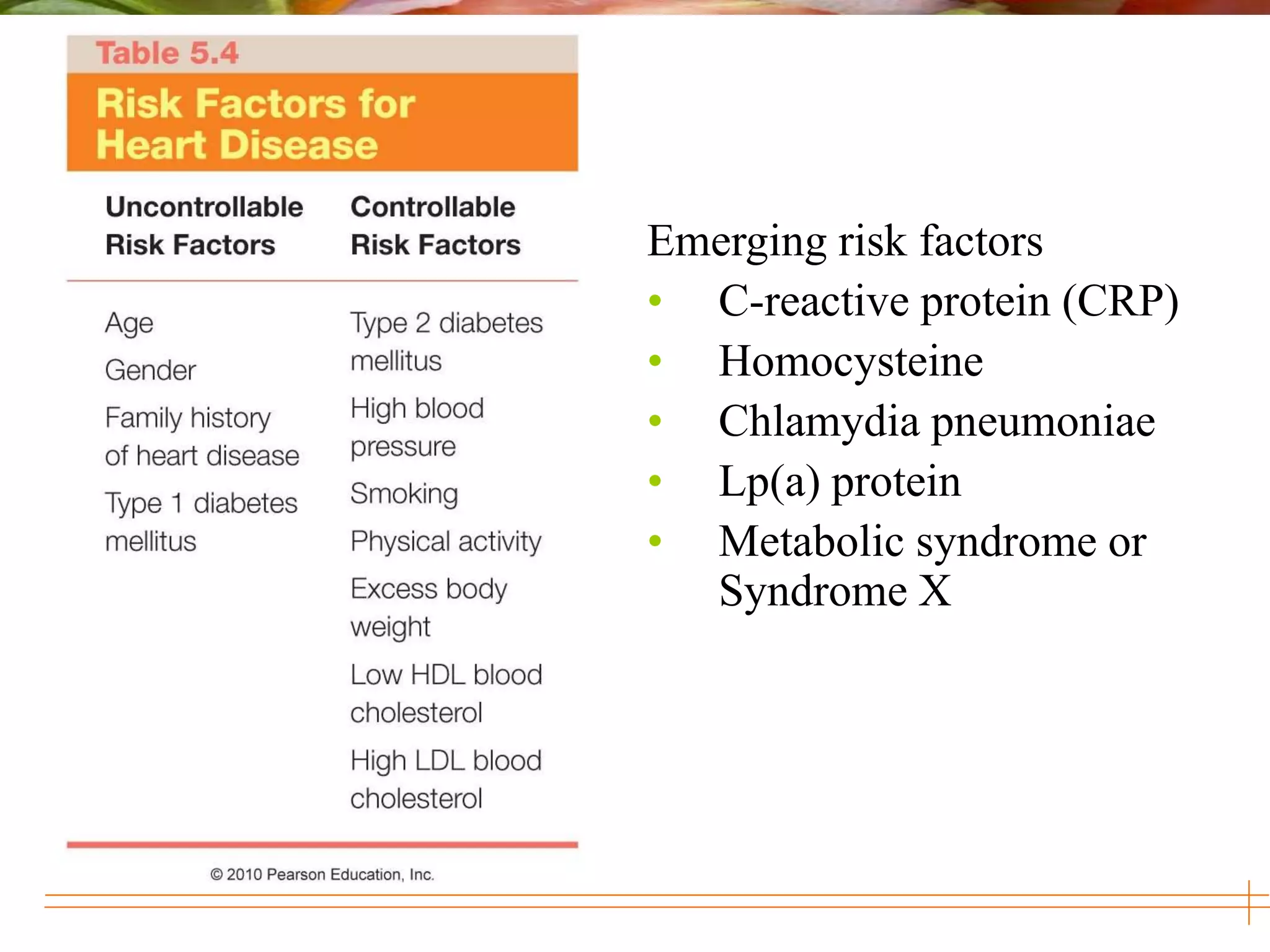 Emerging risk factors
• C-reactive protein (CRP)
• Homocysteine
• Chlamydia pneumoniae
• Lp(a) protein
• Metabolic syndrome or
Syndrome X
 