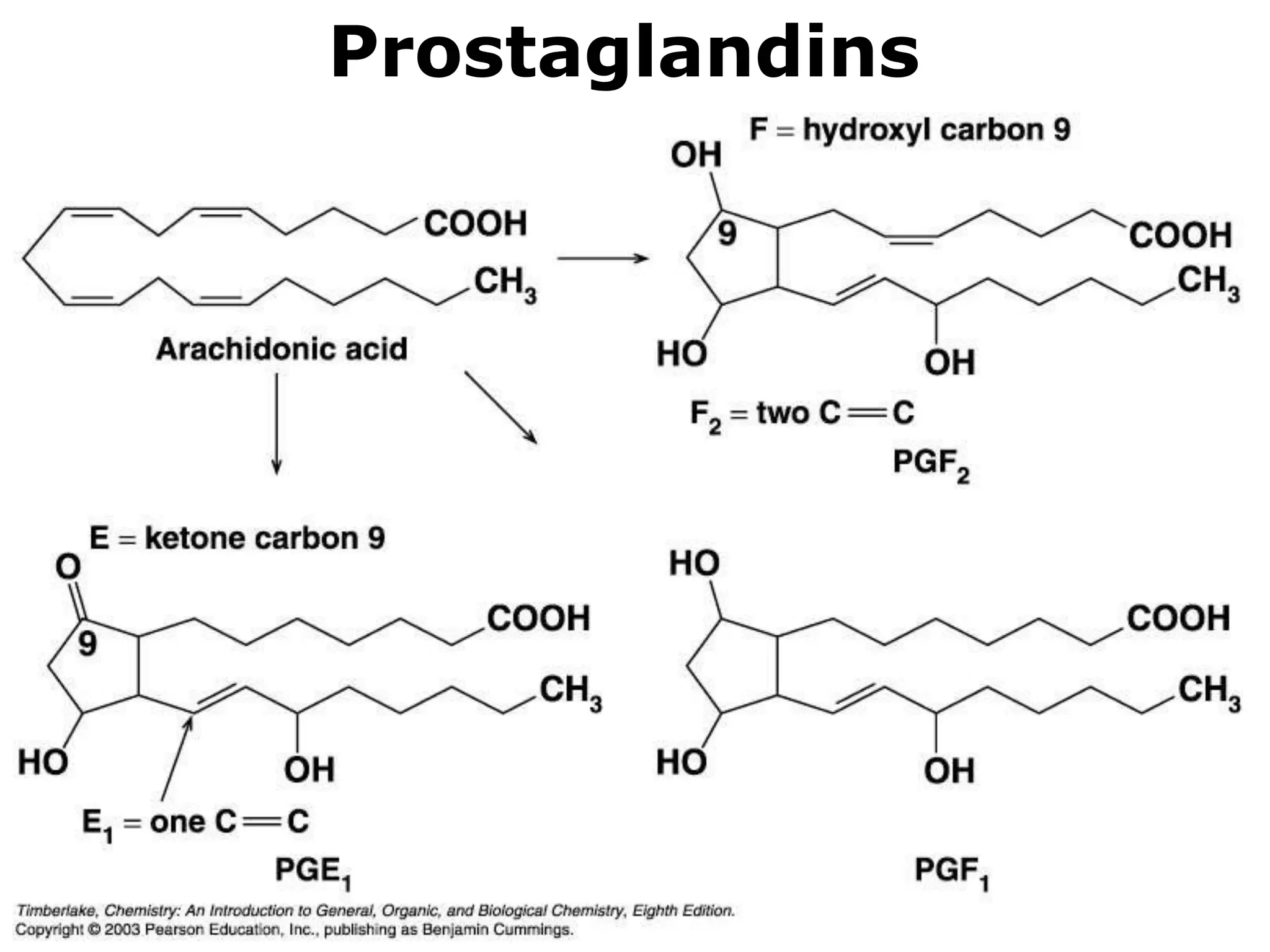 Prostaglandins 
 