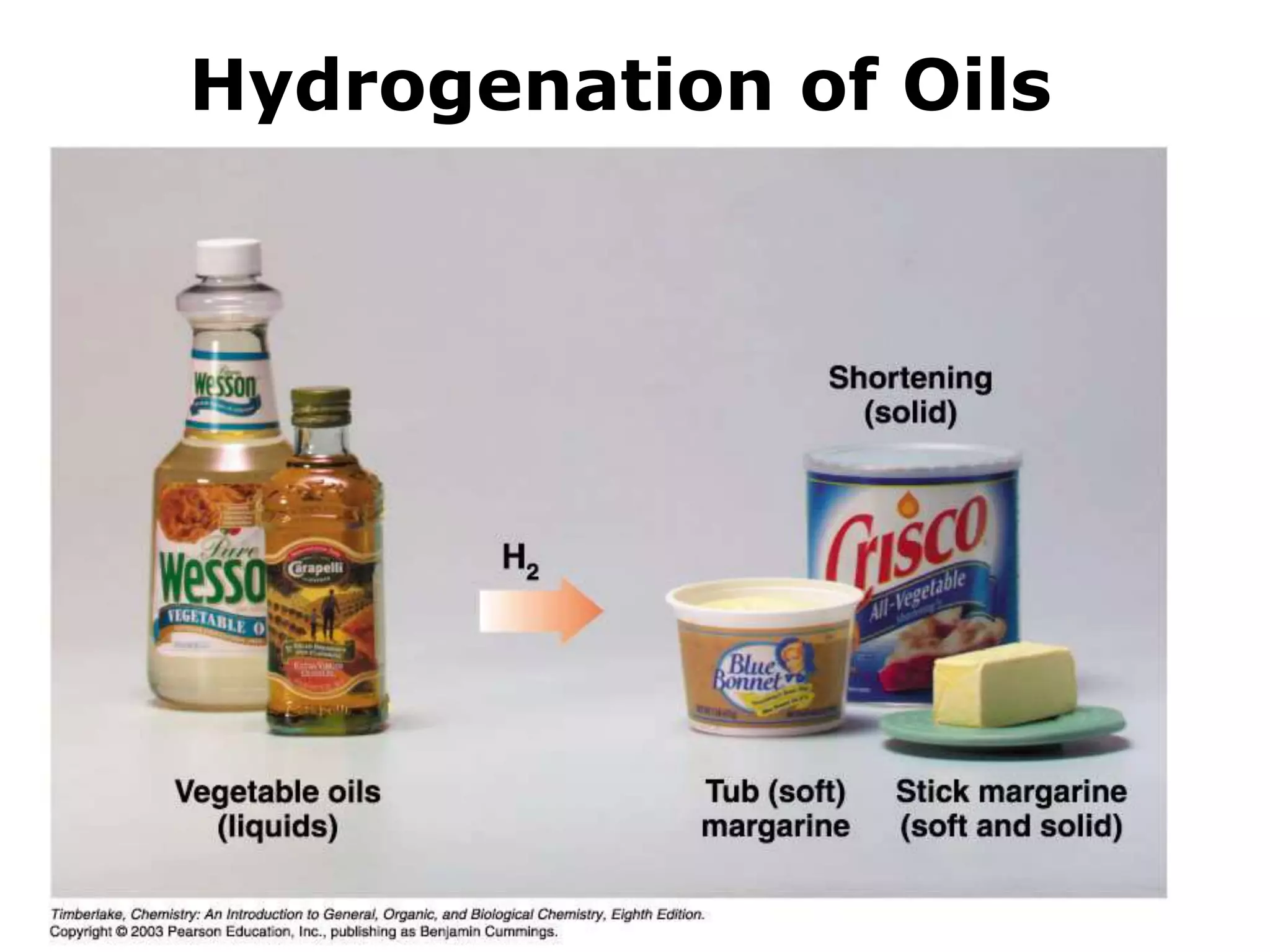 Hydrogenation of Oils 
 