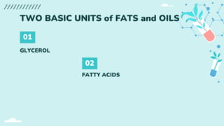 GLYCEROL
TWO BASIC UNITS of FATS and OILS
01
02
FATTY ACIDS
 