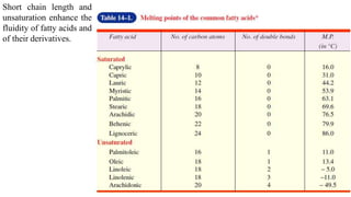 Fluidity Length lipids biochemistry science PPT for college students and teachers | PPTX