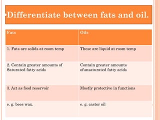 Fats Oils
1. Fats are solids at room temp These are liquid at room temp
2. Contain greater amounts of
Saturated fatty acids
Contain greater amounts
ofunsaturated fatty acids
3. Act as food reservoir Mostly protective in functions
e. g. bees wax. e. g. castor oil
•Differentiate between fats and oil.
 