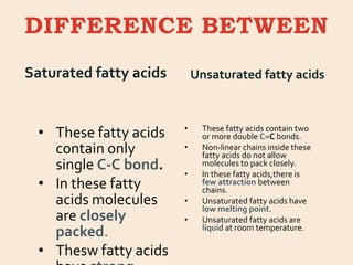 DIFFERENCE BETWEEN
Saturated fatty acids
• These fatty acids
contain only
single C-C bond.
• In these fatty
acids molecules
are closely
packed.
• Thesw fatty acids
Unsaturated fatty acids
• These fatty acids contain two
or more double C=C bonds.
• Non-linear chains inside these
fatty acids do not allow
molecules to pack closely.
• In these fatty acids,there is
few attraction between
chains.
• Unsaturated fatty acids have
low melting point.
• Unsaturated fatty acids are
liquid at room temperature.
 