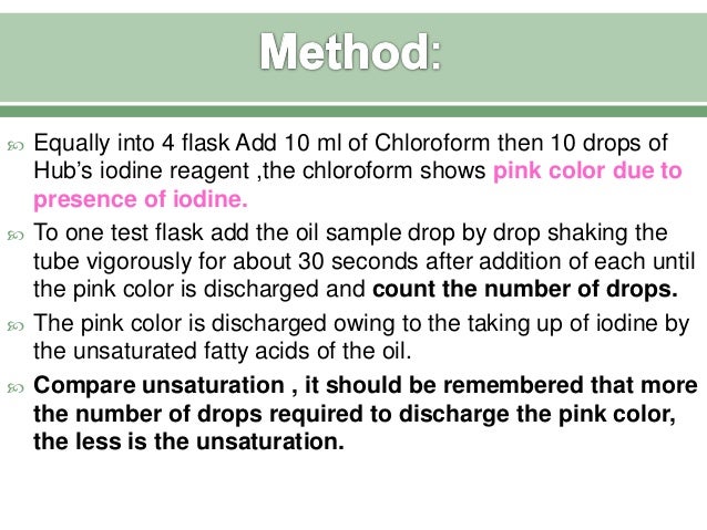 Liebermann Burchard Test For Cholesterol Principle