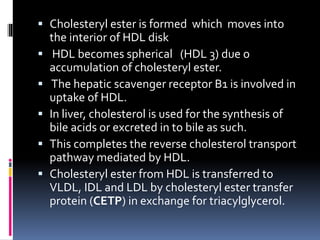 Lipid transport 2020 | PPT
