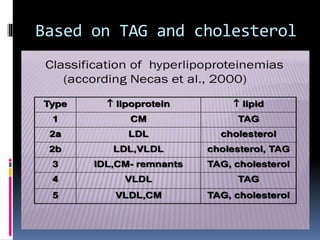 Lipid transport 2020 | PPT