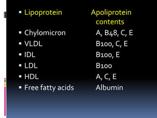 Lipid transport 2020 | PPT
