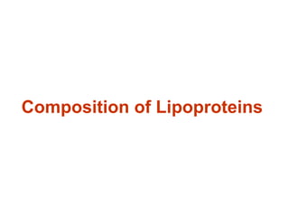 Composition of Lipoproteins 