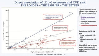 Lipid or cholestrol treatment Lipid chol | PPTX