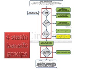 Review of the New ACC/AHA Cholesterol Guidelines | PPTX