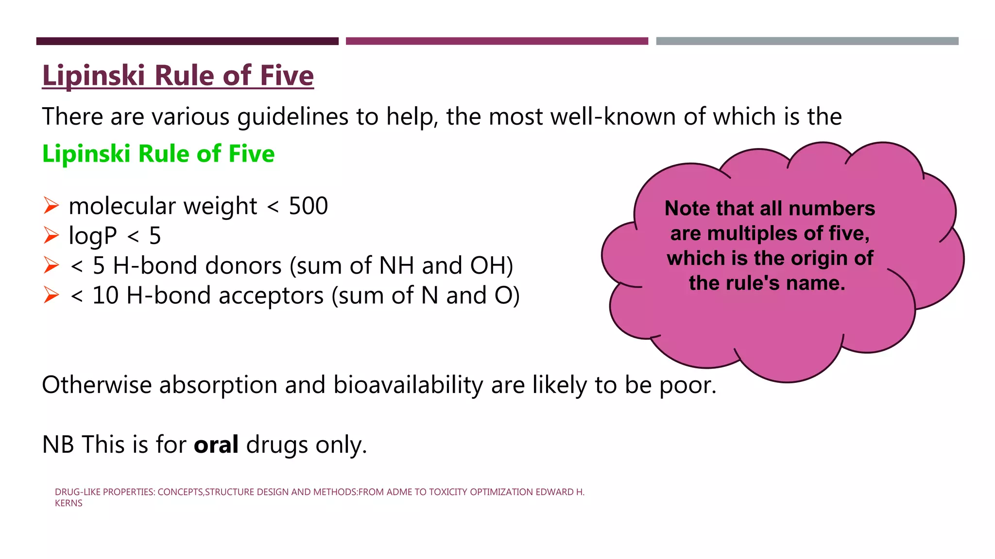 Lipinski rule PPT