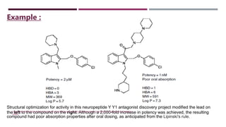 Structural optimization for activity in this neuropeptide Y Y1 antagonist discovery project modified the lead on
the left to the compound on the right. Although a 2,000-fold increase in potency was achieved, the resulting
compound had poor absorption properties after oral dosing, as anticipated from the Lipinski's rule.
Example :
DRUG-LIKE PROPERTIES: CONCEPTS,STRUCTURE DESIGN AND METHODS:FROM ADME TO TOXICITY OPTIMIZATION EDWARD H.
KERNS
 