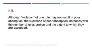 Although “violation” of one rule may not result in poor
absorption, the likelihood of poor absorption increases with
the number of rules broken and the extent to which they
are exceeded.
DRUG-LIKE PROPERTIES: CONCEPTS,STRUCTURE DESIGN AND METHODS:FROM ADME TO TOXICITY OPTIMIZATION EDWARD H. KERNS
N.B.
 