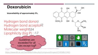Doxorubicin
Molecule Features
Hydrogen bond donor :
Hydrogen bond acceptor :
Molecular weight :
Lipophilicity (log P) :
7
12
534
-1.7
https://www.ebi.ac.uk/chembldb/index.php/compound/inspect/CHEMBL53463
Guidelines are
exceeded for all
rules except logP
bioavailability of approximately 5%.
DRUG-LIKE PROPERTIES: CONCEPTS,STRUCTURE DESIGN AND METHODS:FROM ADME TO TOXICITY OPTIMIZATION EDWARD
H. KERNS
 