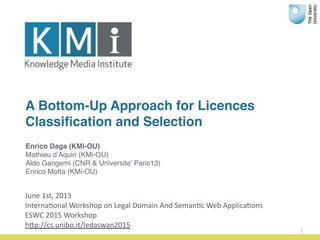 A Bottom-Up Approach for Licences
Classiﬁcation and Selection
1
Enrico Daga (KMi-OU)
Mathieu d’Aquin (KMi-OU)
Aldo Gangemi (CNR & Universite’ Paris13)
Enrico Motta (KMi-OU)
June	
  1st,	
  2015	
  	
  
Interna0onal	
  Workshop	
  on	
  Legal	
  Domain	
  And	
  Seman0c	
  Web	
  Applica0ons	
  	
  
ESWC	
  2015	
  Workshop	
  
hCp://cs.unibo.it/ledaswan2015
 