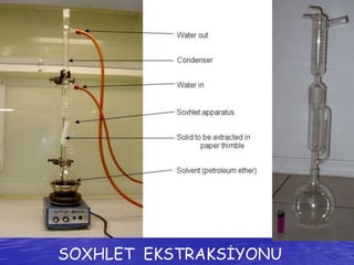 SOXHLET EKSTRAKSİYONU 
 