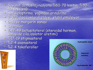 • Soyanın demüsilajinasyonu %60-70 lesitin, %30- 
40 soya yağı 
• safsızlaştırma, yağından arındırma 
• E 322, lipozomların eldesi, stabil emülsiyon 
• Gıda ve margarin sanayi 
• Steroller 
• %47-49 betasitoterol (steroidal hormon, 
sanayide cila,izolatör üretimi) 
• %17-19 stigmasterol 
• %2-4 avenasterol 
• %2-4 tokoferoller 
 