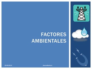 FACTORES
AMBIENTALES
jhauva@achs.cl22-05-2013 14
 
