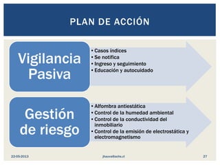 •Casos índices
•Se notifica
•Ingreso y seguimiento
•Educación y autocuidado
Vigilancia
Pasiva
•Alfombra antiestática
•Control de la humedad ambiental
•Control de la conductividad del
inmobiliario
•Control de la emisión de electrostática y
electromagnetismo
Gestión
de riesgo
PLAN DE ACCIÓN
jhauva@achs.cl22-05-2013 27
 