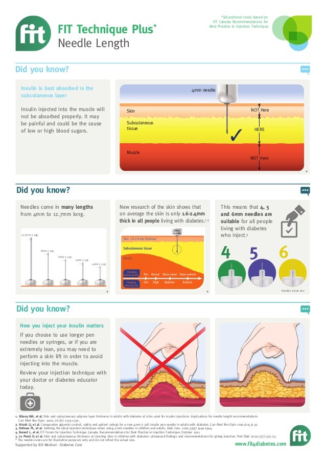 Diabetes Care Community Lipohypertrophy & Injection Techniques