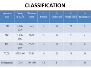 E
CLASSIFICATION
 