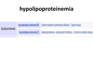 hypolipoproteinemia
 