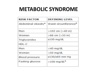 METABOLIC SYNDROME
 