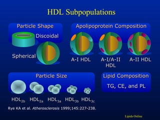 Lipoproteins | PPT