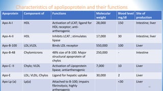 Lipoprotein | PPTX