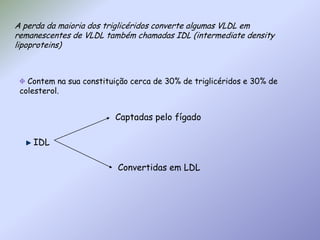  HDL (high density lipoprotein) Originam-se no fígado e no intestino delgado como pequenas partículas RICAS EM PROTEÍNAS (apoA-I, apoC-I, apoC-II, apoE) As HDL, ricas em colesterol, RETOMAM DEPOIS AO FIGADO, onde o COLESTEROL É DESCARREGADO, sendo convertido em sais biliaresLEVA COLESTEROL ENDÓGENA PARA O FÍGADO  ELIMINAÇÃO