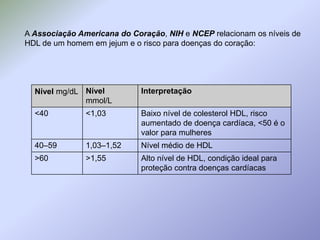 A Associação Americana do Coração, NIH e NCEP relacionam os níveis de HDL de um homem em jejum e o risco para doenças do coração: