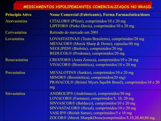 MEDICAMENTOS HIPOLIPEMIANTES COMERCIALIZADOS NO BRASIL.