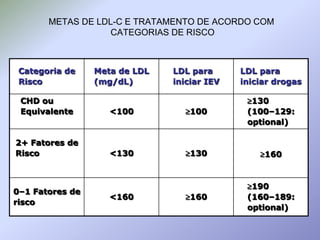 	ativação das enzimas pancreáticas (autocanibalismo)PANCREATITE AGUDAMATA em 24 horas se não tratada
