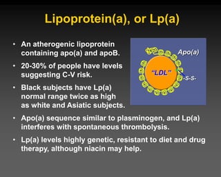 • An atherogenic lipoprotein
containing apo(a) and apoB.
• 20-30% of people have levels
suggesting C-V risk.
• Black subjects have Lp(a)
normal range twice as high
as white and Asiatic subjects.
• Apo(a) sequence similar to plasminogen, and Lp(a)
interferes with spontaneous thrombolysis.
• Lp(a) levels highly genetic, resistant to diet and drug
therapy, although niacin may help.
“LDL”
Apo(a)
-S-S-
Lipoprotein(a), or Lp(a)
 