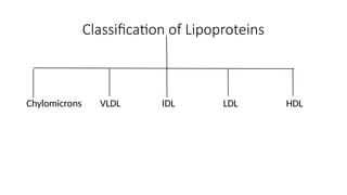 Lipoprotein metabolism and CAD[1].pptx.. | PPTX