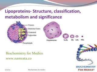 Lipoproteins- Structure, classification,
metabolism and significance

Biochemistry for Medics
www.namrata.co
12/22/13

Biochemistry for medics

1

 