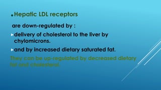 .Hepatic LDL receptors
are down-regulated by :
delivery of cholesterol to the liver by
chylomicrons.
and by increased dietary saturated fat.
They can be up-regulated by decreased dietary
fat and cholesterol.
 