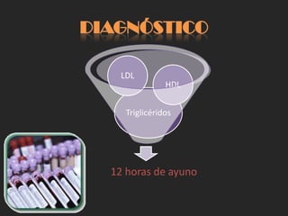 DIAGNÓSTICO

    LDL
                HDL


     Triglicéridos




  12 horas de ayuno
 