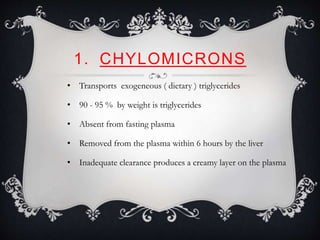 1. CHYLOMICRONS
• Transports exogeneous ( dietary ) triglycerides
• 90 - 95 % by weight is triglycerides
• Absent from fasting plasma
• Removed from the plasma within 6 hours by the liver
• Inadequate clearance produces a creamy layer on the plasma
 