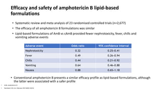 Liposomal amphotericin B in management of invasive fungal infections ...