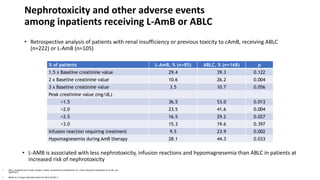 Liposomal amphotericin B in management of invasive fungal infections ...