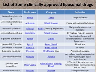 List of Some clinically approved liposomal drugs
Name Trade name Company Indication
Liposomal amphotericin
B
Abelcet Enzon...