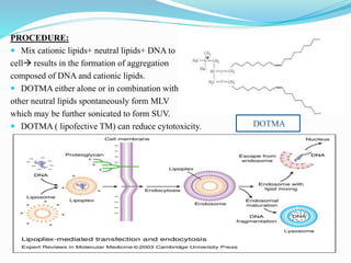 PROCEDURE:
 Mix cationic lipids+ neutral lipids+ DNA to
cell results in the formation of aggregation
composed of DNA and cationic lipids.
 DOTMA either alone or in combination with
other neutral lipids spontaneously form MLV
which may be further sonicated to form SUV.
 DOTMA ( lipofective TM) can reduce cytotoxicity. DOTMA
 