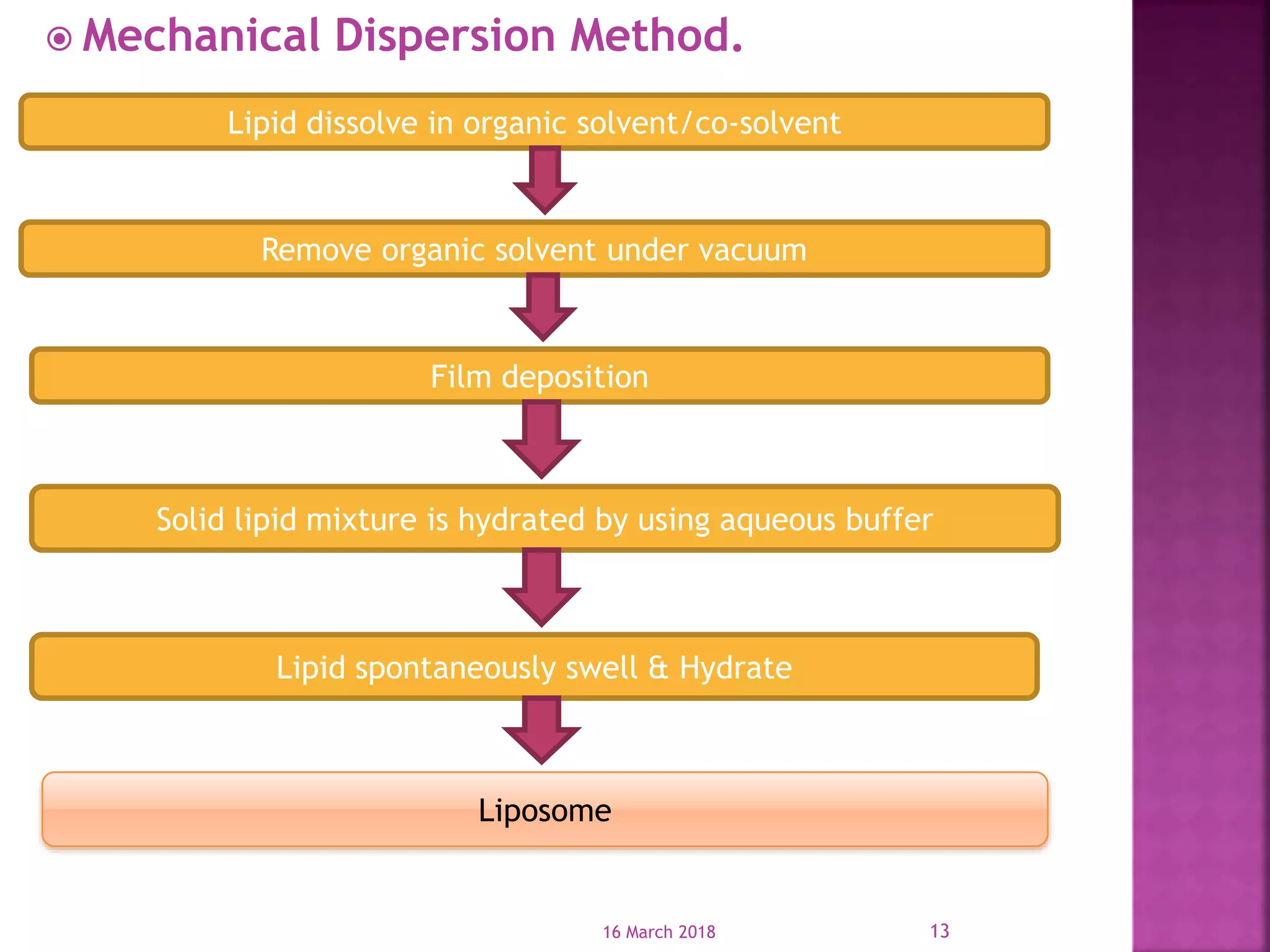 Liposome and Niosome | PPTX