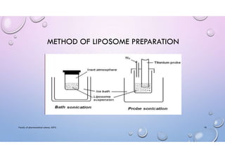 Faculty of pharmaceutical science, ADTU 18
METHOD OF LIPOSOME PREPARATION
 