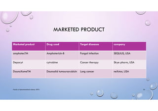 MARKETED PRODUCT
Marketed product Drug used Target diseases company
amphotecTM Amphotericin-B Fungal infection SEQUUS, USA
Depocyt cytrabine Cancer therapy Skye pharm, USA
DaunoXomeTM Daunsolid tumoursorubicin Lung cancer neXstar, USA
Faculty of pharmaceutical science, ADTU 24
 